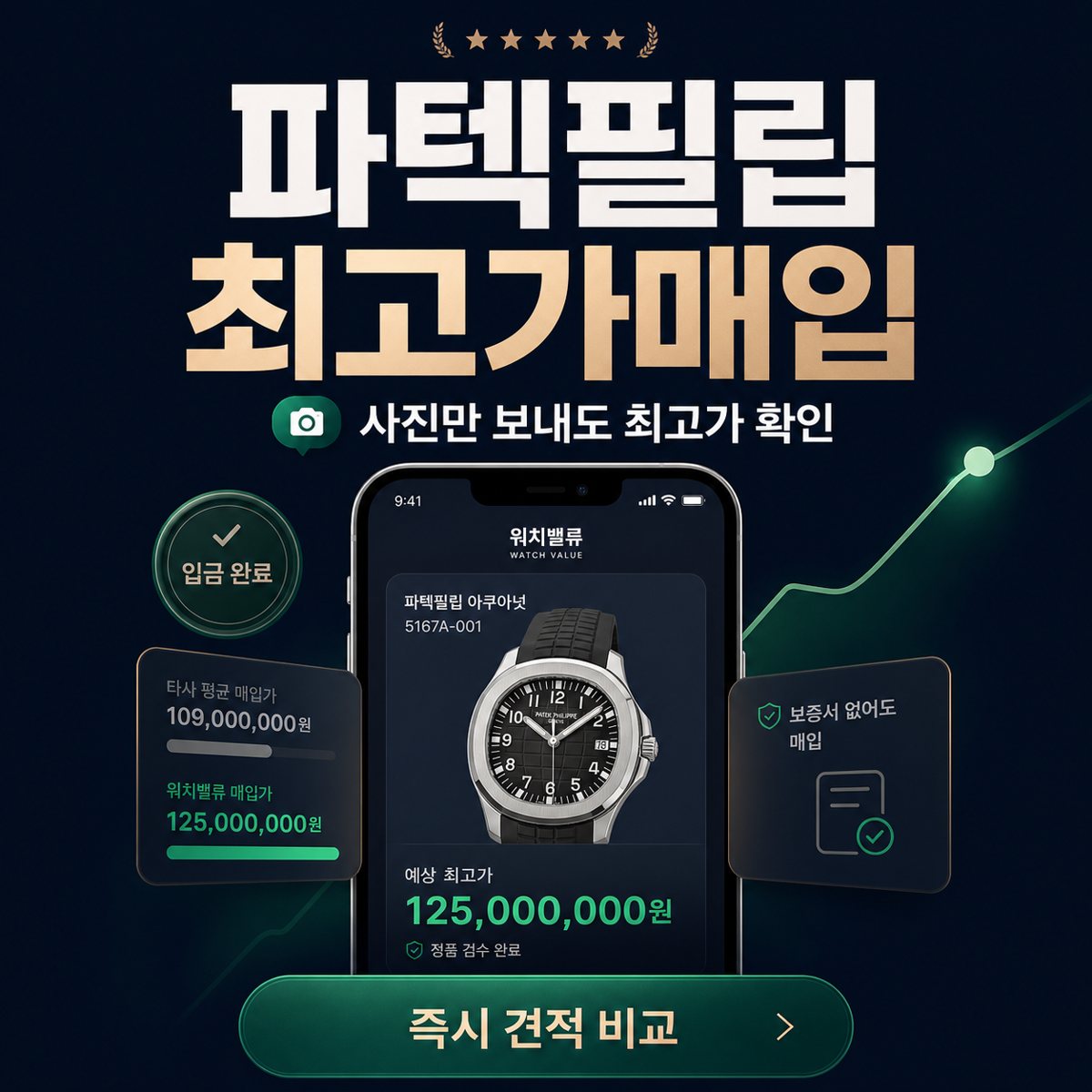 분당 파텍필립 노틸러스 명품시계매입 상담 기준