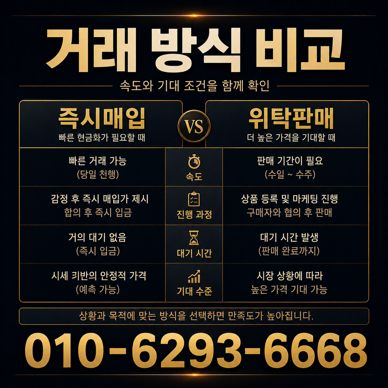 거래 방식 비교 - 시계상담소 전화 상담 010-6293-6668